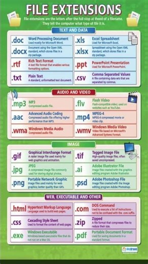 Computer file extension name #msword #filetype #computereducation#computer #computerknowledge #short