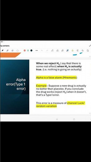 Why Alphas error Matter