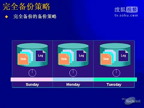 SQLServer灾难恢复 第2节