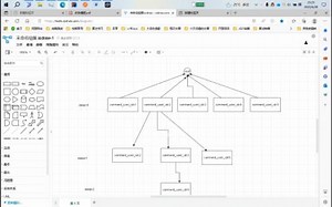 评论区功能-设计原理