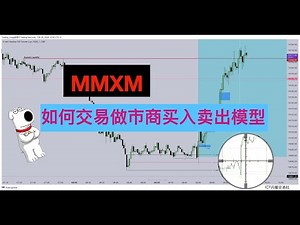 如何使用ICT Concepts交易做市商买入卖出模型MMXM