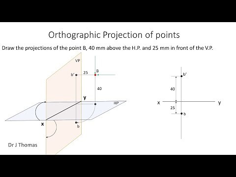 Orthographic Projection of points