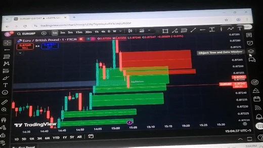 Best Entry Model for Forex Trading