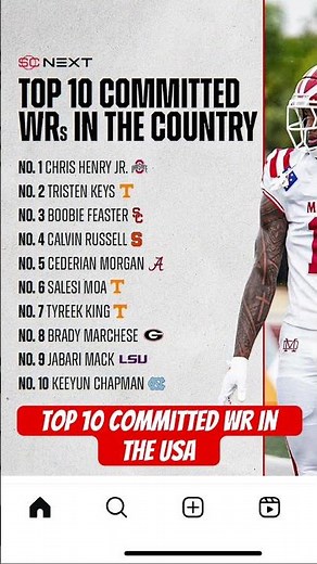 Top 10 Committed WRs (2026 Class)