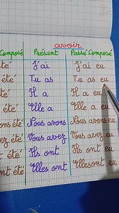139K views · 2.8K reactions | Le verbe être au présent et au passé composé Le verbe avoir au présent et au passé composé | Madrassatouna مدرستنا | Facebook