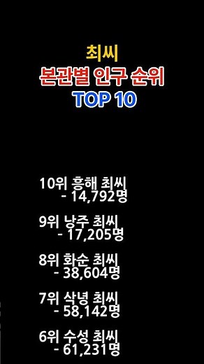최씨 본관별 인구 순위 TOP 10