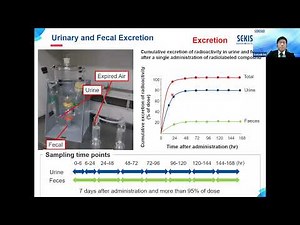 RI-ADE ADME 101: Non-clinical pharmacokinetics studies using radio-labeled compounds
