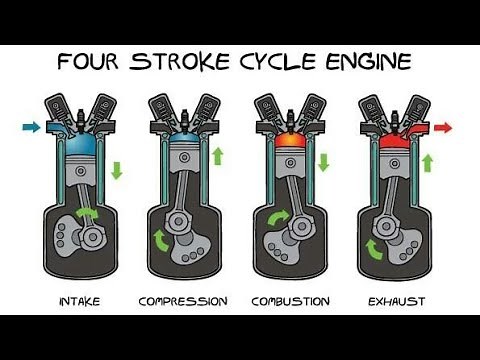 How 4 stroke petrol Engine works | In Kannada | ಕನ್ನಡದಲ್ಲಿ