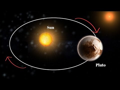 How many times has pluto orbited the sun?
