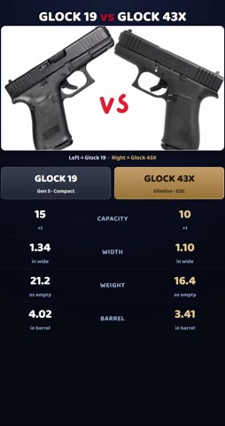 Glock 19 vs Glock 43X: Which Is the Best Glock? (2026)