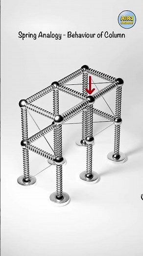 Spring Analogy in Structural Design