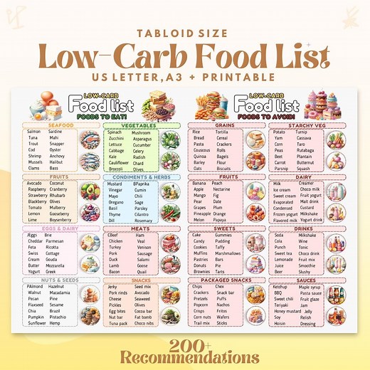 Low Carb Food List Keto Food List Printable Low Carb Diet Food List Printable Low Carb Diet Plan Printable Weight Loss Food Charts - Etsy