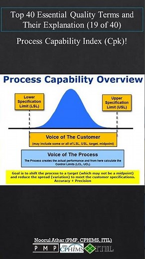 Process Capability Index (Cpk) | TQM |