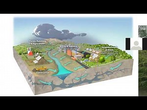 Rainscaping: The Next Generation of Water Wise Landscaping FULL Presentation