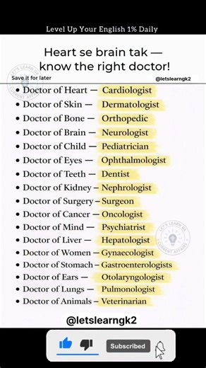 #types of doctors | Types of doctors explained by LET'S LEARN GK |