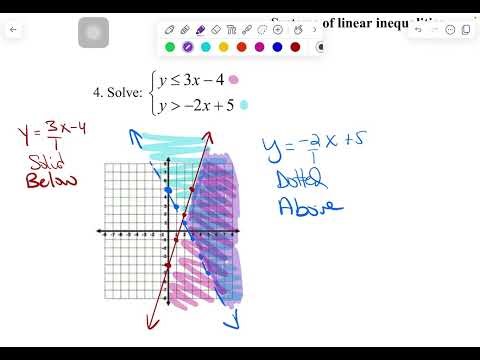 Notes 48 - Graphing Systems of Linear Inequalities