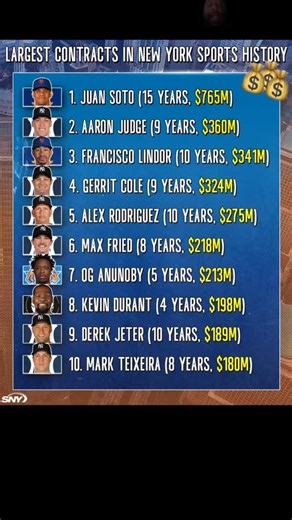 Largest sports contracts in New York City history | Shawn Green