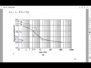 Consolidation Examples (Q1.2 - log time method) - Soil Mechanics I