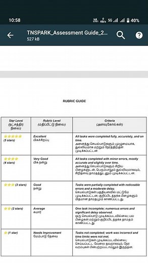 Tn spark mark poduvadhu eppad. tn spark assesment. rubric level