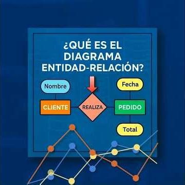 What is the Entity-Relationship Model Explained From Scratch 📊 ER and How Does an ER Diagram Work...