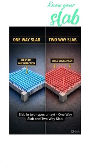 One way slab vs Two-way way slab.
