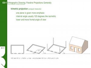 O3 i1 Paraline Projections Generally