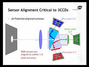 Color cameras: Bayer and 3 CCD
