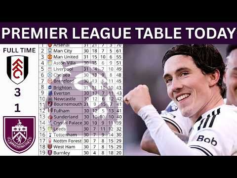 BREAKING EPL RESULTS & TABLE TODAY 🚨 Gameweek 31 FULL Standings | UPDATED