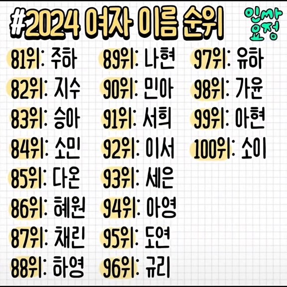 2024년 남자 여자 이름 순위와 추천 리스트