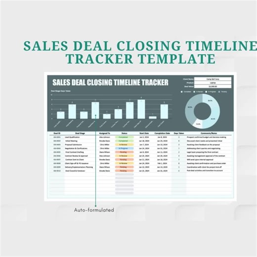 Sales Deal Closing Timeline Tracker Excel & Google Sheets: Manage Leads, Deadlines and Conversions - Etsy