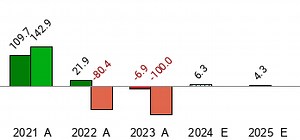 eXp World Holdings (EXPI)