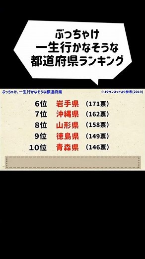 This is a scary ranking of prefectures...