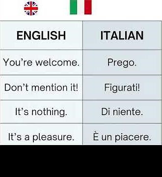 Learn Italian Step by Step | English to Italian Language Course 11.11.25