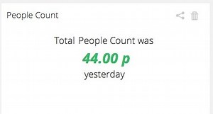 How to build a People Counter with Raspberry Pi and Ubidots #piday #raspberrypi @Raspberry_Pi