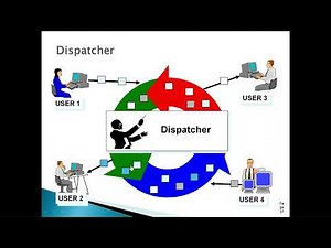SAP Basis Work Processes