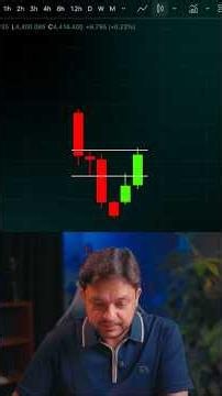 This Simple Bearish Strategy Works On All Time Frames