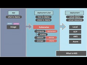 Kubernetes (K8S) 是什麼？