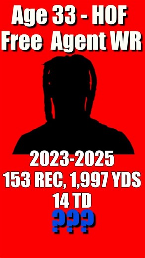 Guess the Mystery Bills Targets! 🕵️‍♂️ (2026 Free Agency) #buffalobills #billsmafia #nflfootball