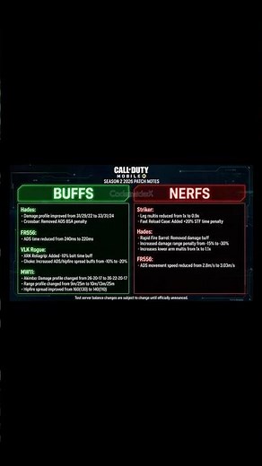 SEASON 2 BUFFS & NERFS REVEALED! Is the Hades the New Meta? (CODM 2026) #codm