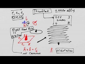 What is a Tensor? Lesson 38: Visualization of Forms: Tacks and Sheaves. And Honeycombs.