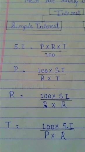 Comparing Quantities Formulas- Class 8