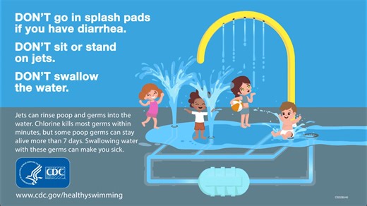 Splash pad jets can rinse germs found in poop off of bottoms. Swallowing the water with germs can make you sick.  Stay out of splash pads if you are sick with diarrhea.  Don’t allow children to sit or stand on jets.  Don’t swallow splash pad water! https://bit.ly/3Iw9H5r?utm_source=facebook&utm_medium=social #swimhealthyVA #HealthySwimming | Fairfax County Health Department | Facebook