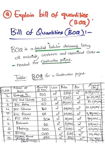 Bill of Quantities (BOQ)