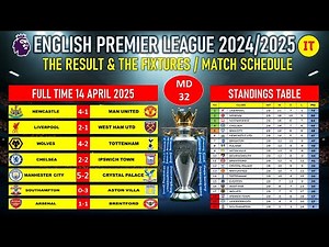 Premier League Result - Matchday 32 - EPL Fixtures Today