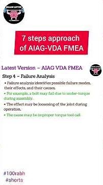 7 steps approach of AIAG-VDA FMEA