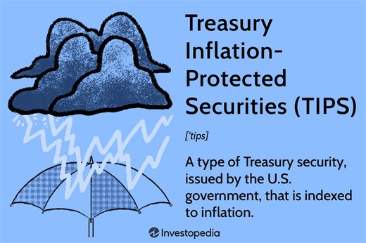 What Are Treasury Inflation-Protected Securities (TIPS)?