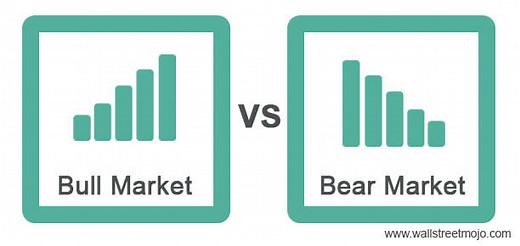 Bull Market vs Bear Market | Top 7 Differences You Must Know!