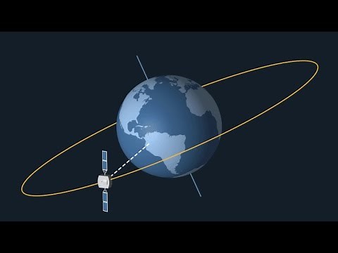 Why do geostationary satellites orbit above the equator?