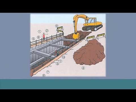 【作業別安全衛生対策のポイント】土止め支保工