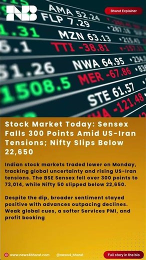 Indian Stock Market Falls Today | Sensex Drops 300+ Points | Nifty Below 22,650 #stockmarket #viral